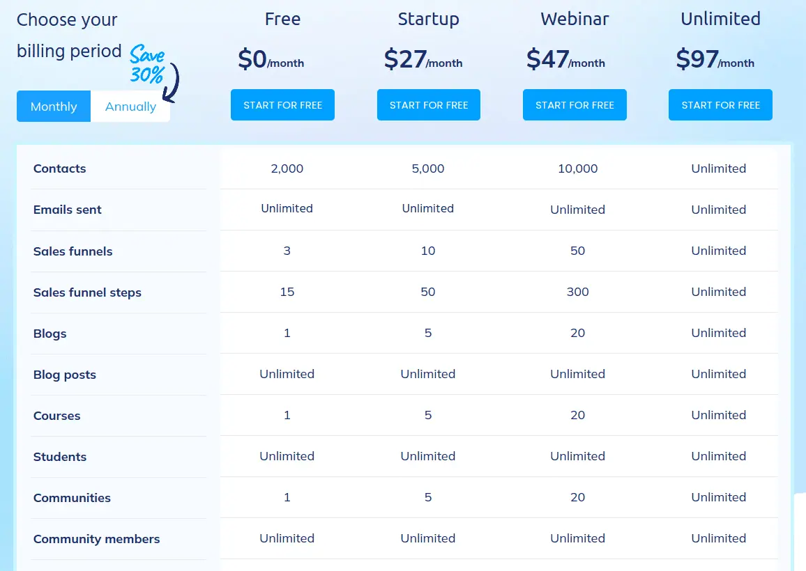 systeme io pricing